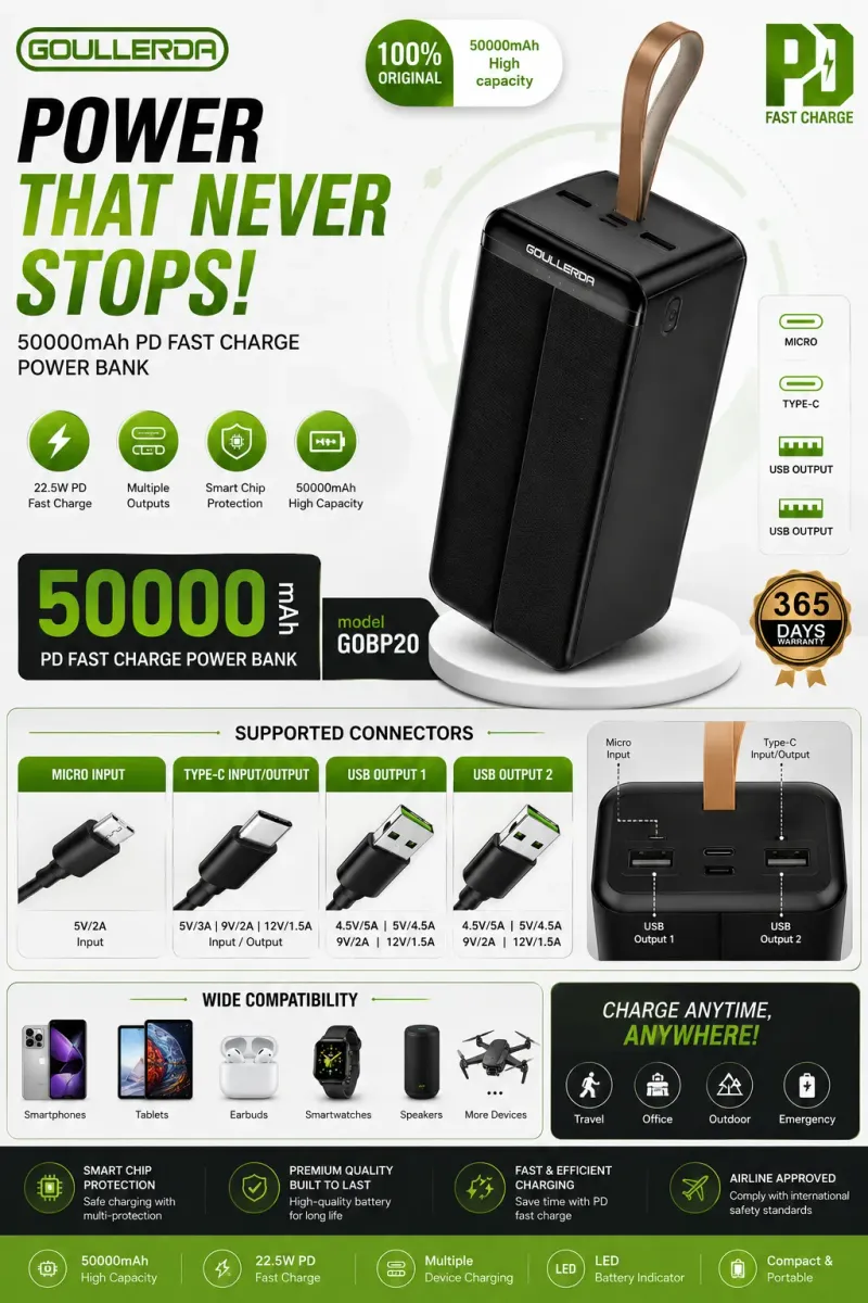 Goullerda 50000mAh PD Fast Charge Power Bank (GOBP20) – Best Power Bank Price in Kigali Rwanda available online in Rwanda